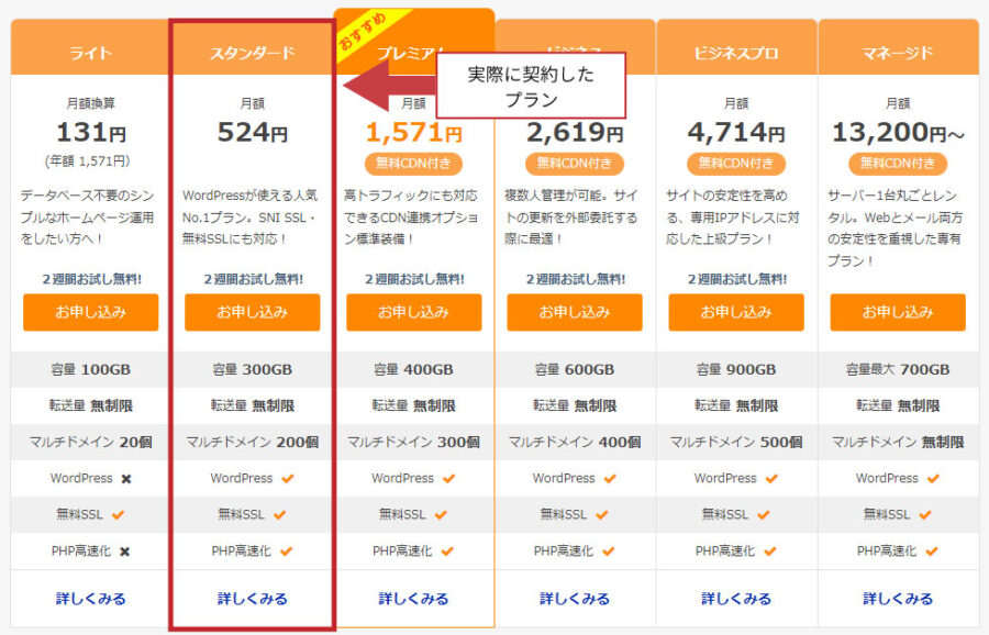 さくらインターネットの料金表