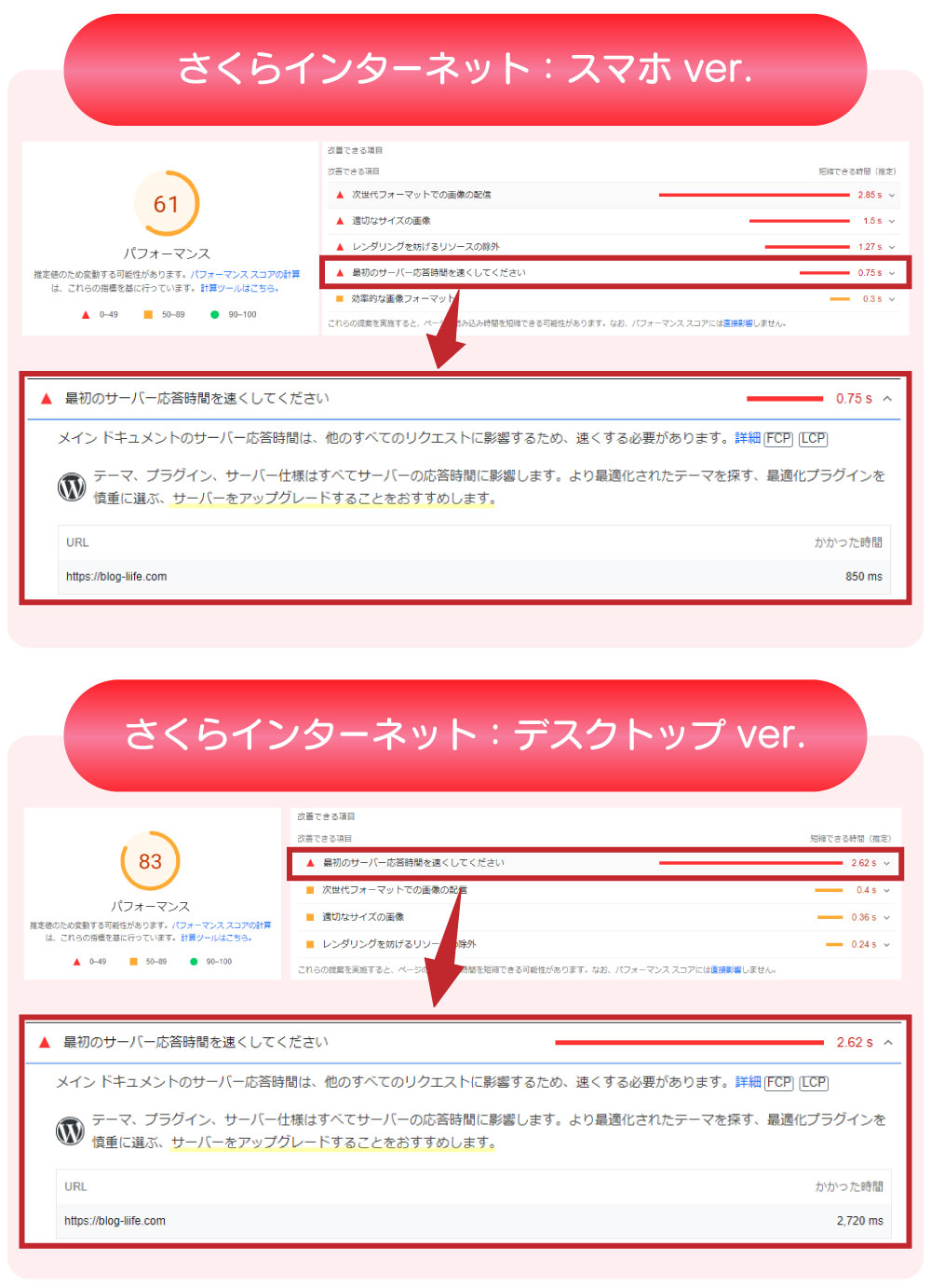 さくらインターネットのサイト表示速度