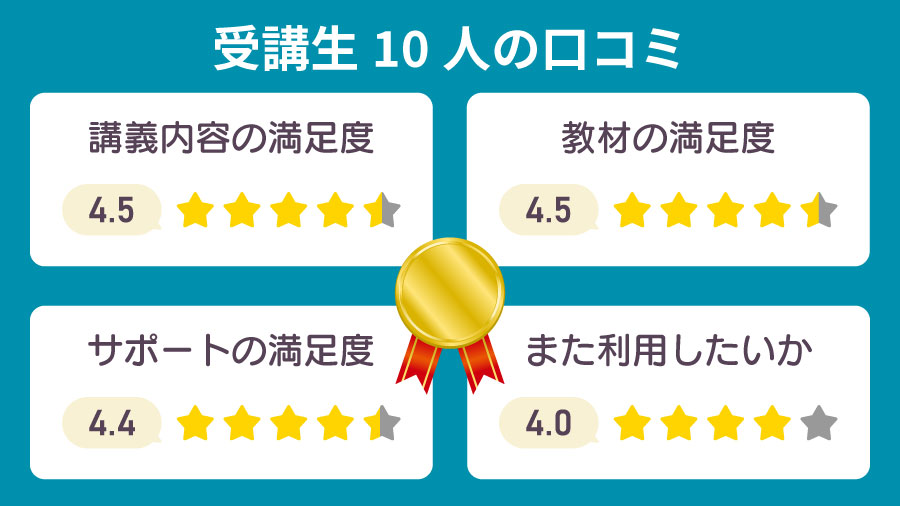 クレアール受講生へのアンケート結果